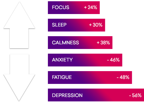 Outcomes